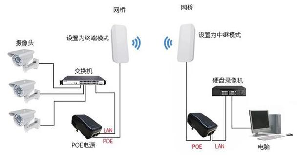 正确安装无线网桥，需满足这四个要求！