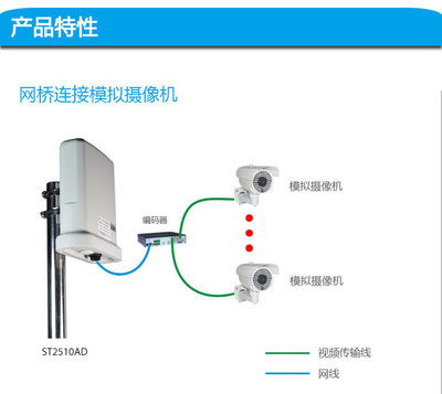 ST2510AD 网桥 高效稳定的无线桥接解决方案