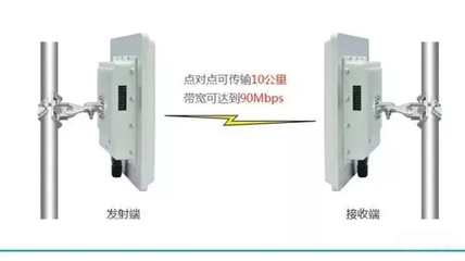 WLAN家族成员大盘点！无线网络传输协议与网桥的应用