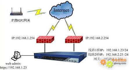 高效互联 厦门才茂WIFI网关运营管理服务器与WIFI网关网桥赋能工控新生态